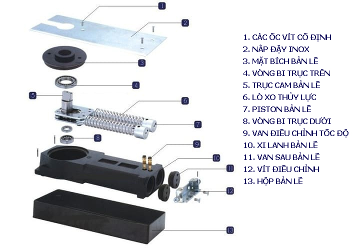 Cấu tạo bản lề sàn vvp 180kg Fc 49